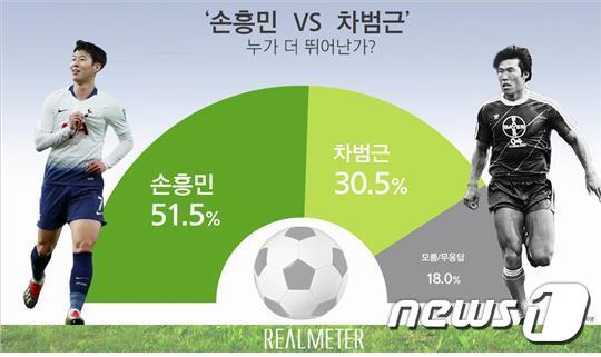 본문 이미지 - 리얼미터 제공ⓒ 뉴스1