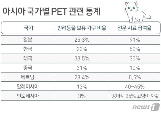 본문 이미지 - ⓒ News1 이은현 디자이너