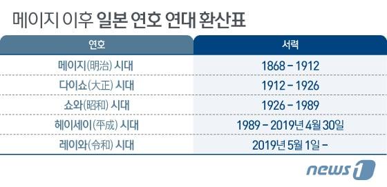 본문 이미지 - ⓒ News1 이지원 디자이너