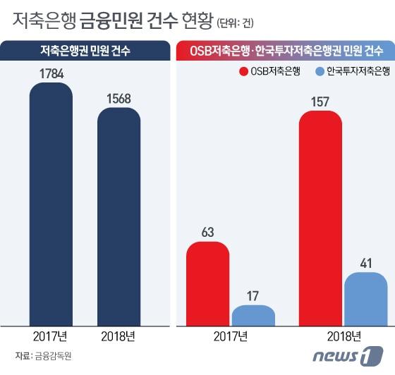본문 이미지 - ⓒ News1 이지원 디자이너