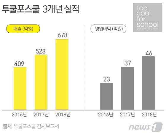 본문 이미지 - ⓒ News1 김일환 디자이너