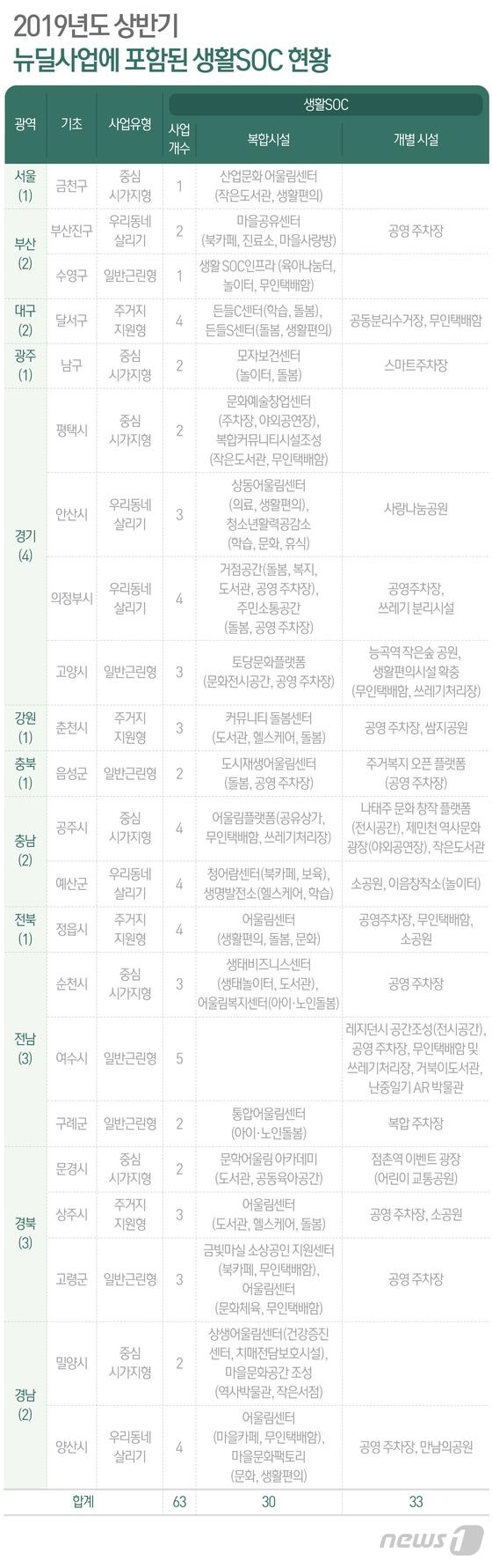 본문 이미지 - ⓒ News1 최수아 디자이너