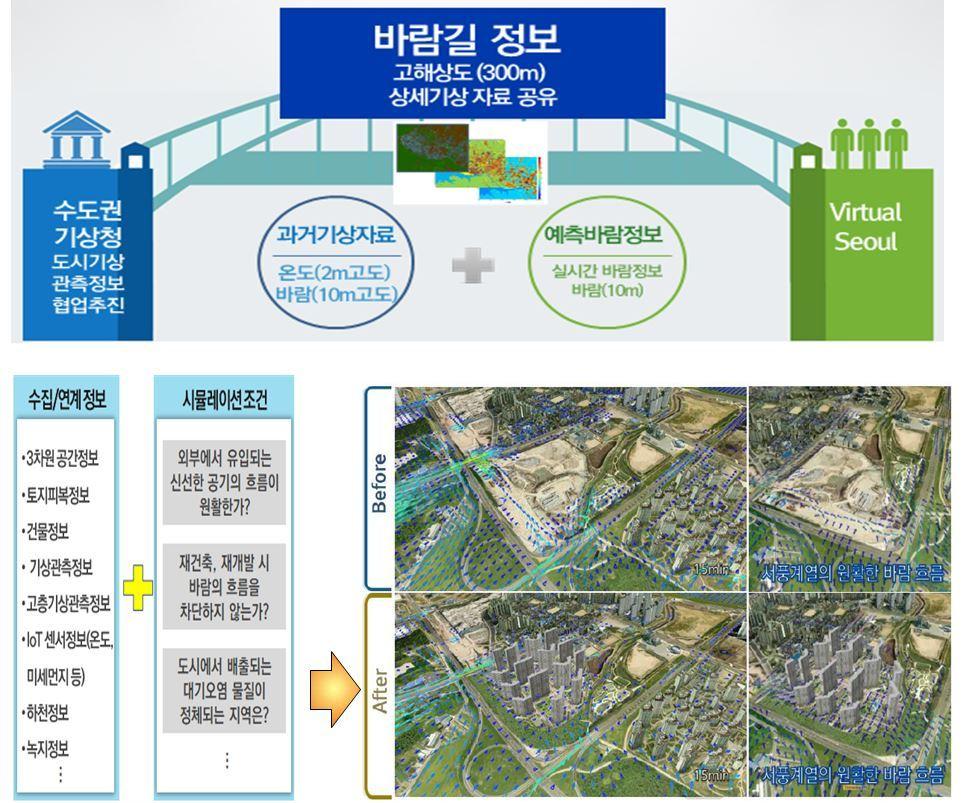 본문 이미지 - 바람길 시뮬레이션(서울시 제공).ⓒ 뉴스1