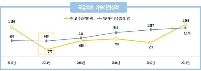 본문 이미지 - ⓒ 뉴스1