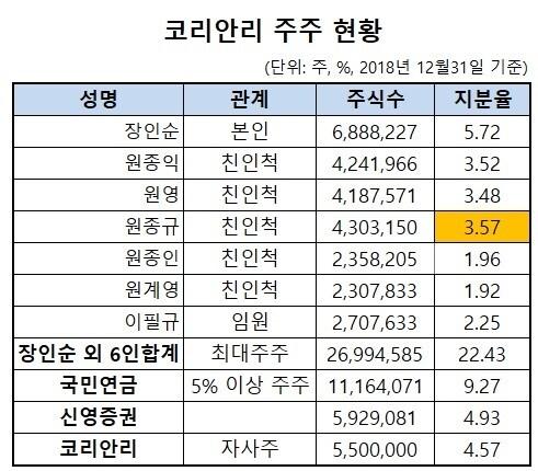 본문 이미지 - ⓒ 뉴스1
