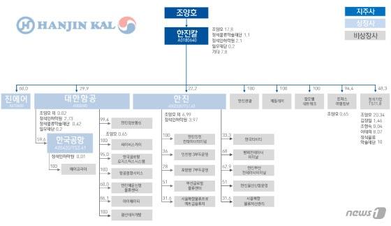 본문 이미지 - ⓒ News1 이은현 디자이너