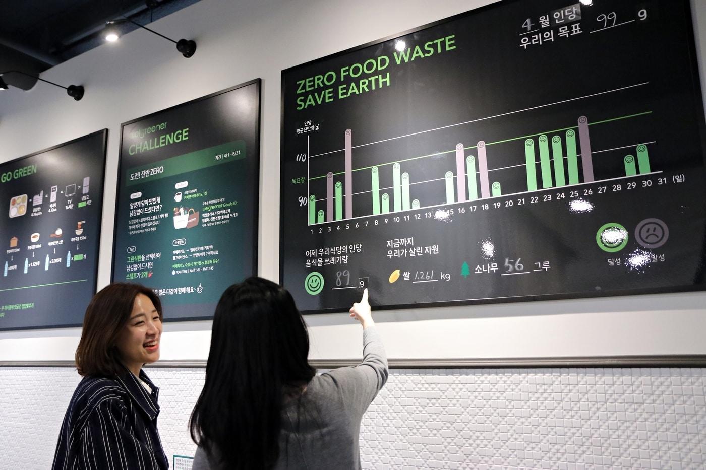 삼성웰스토리 웰그리너가 줄어든 잔반량을 보고 있다. ⓒ 뉴스1