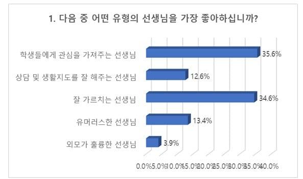 본문 이미지 - ⓒ 뉴스1