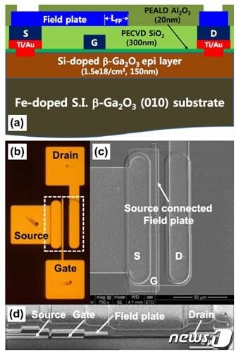 본문 이미지 - 산화갈륨 모스펫(MOSFET) 구조(ETRI 제공)ⓒ 뉴스1