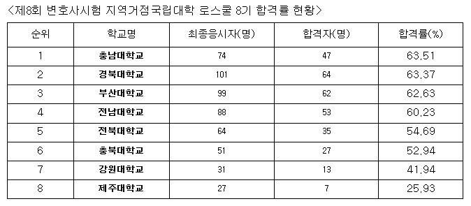 본문 이미지 - (자료=충남대학교 제공) ⓒ 뉴스1