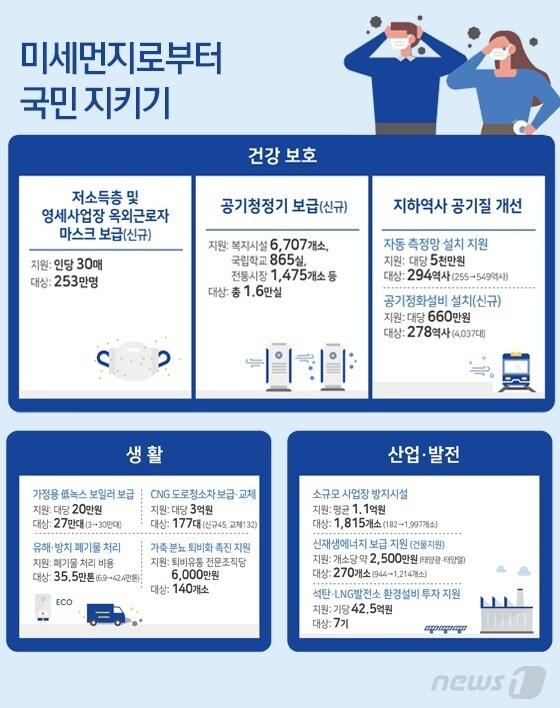 본문 이미지 - ⓒ News1 최수아 디자이너