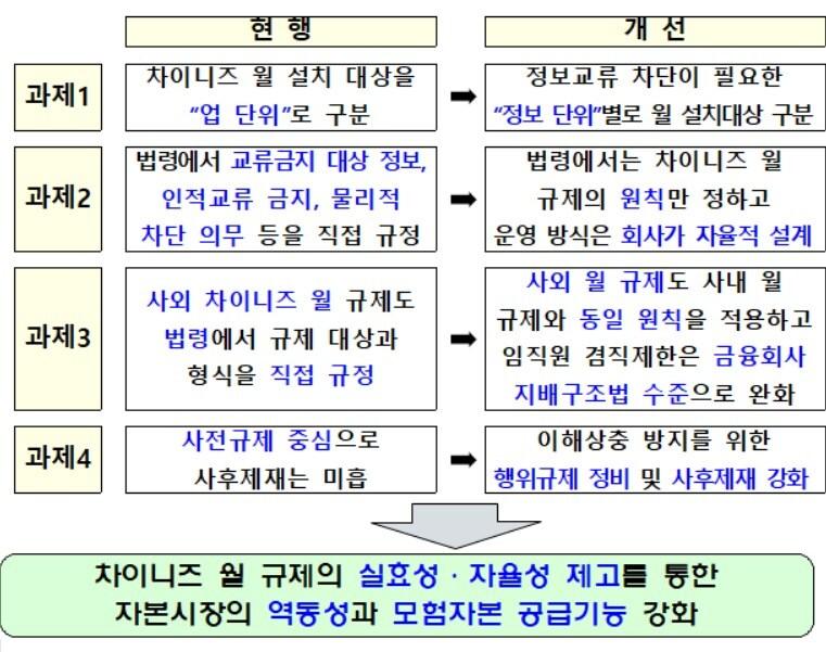 본문 이미지 - (금융위원회 제공)ⓒ 뉴스1
