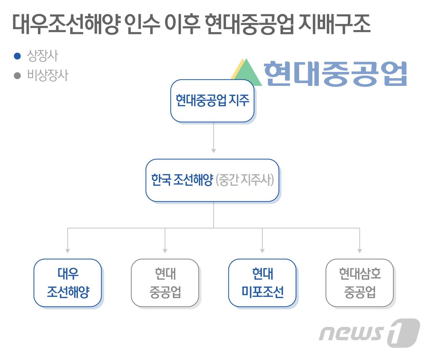 본문 이미지 - ⓒ News1 최수아 디자이너