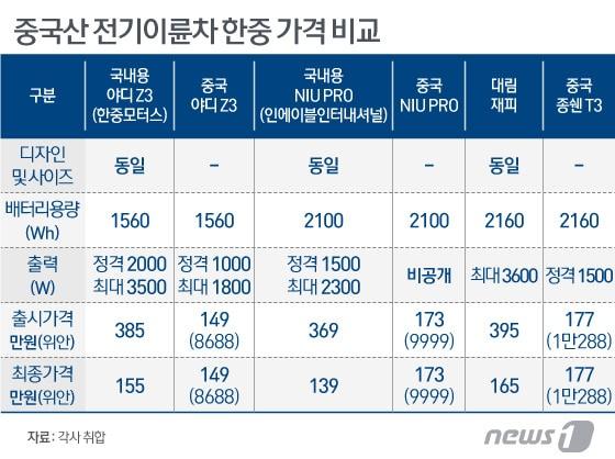 본문 이미지 - 그래픽=이지원 디자이너ⓒ News1
