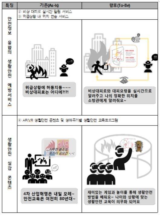 본문 이미지 - 행정안전부가 '생활안전 예방서비스'와 관련해 개인 맞춤형 개발에 나선다. (행정안전부 제공). ⓒ 뉴스1