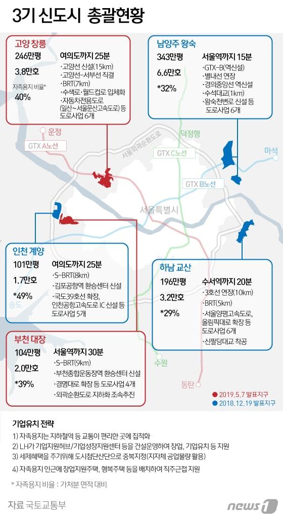 본문 이미지 - ⓒ News1 김일환 디자이너