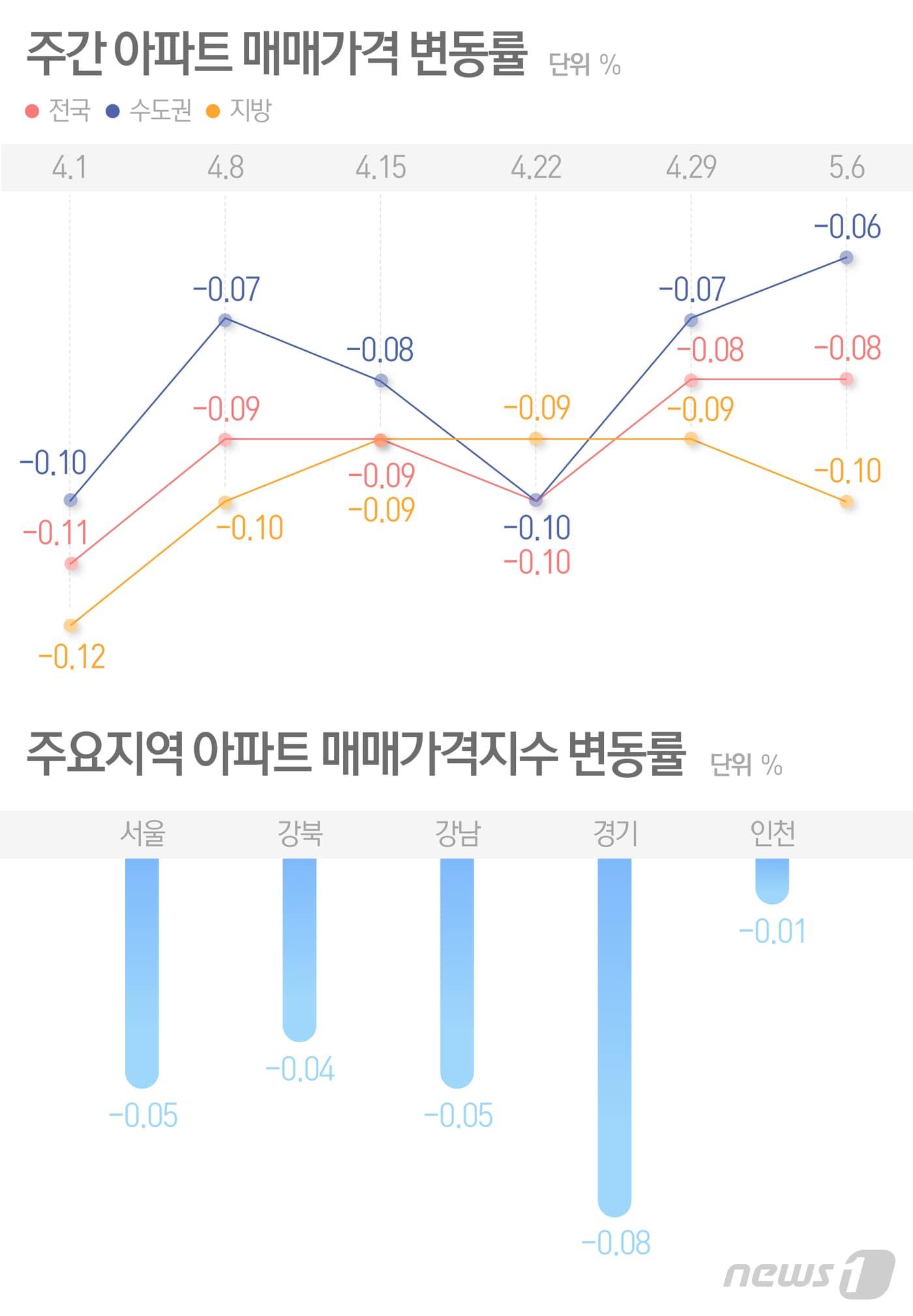 본문 이미지 - ⓒ News1 최수아 디자이너