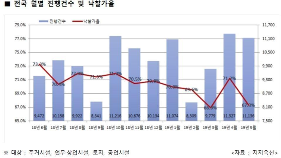 본문 이미지 - ⓒ 뉴스1