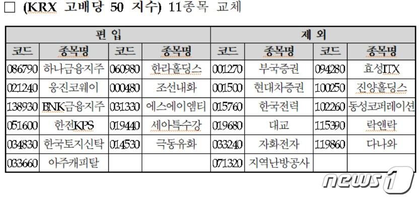 본문 이미지 - ⓒ 뉴스1
