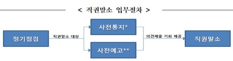 본문 이미지 - (금융감독원 제공)ⓒ 뉴스1