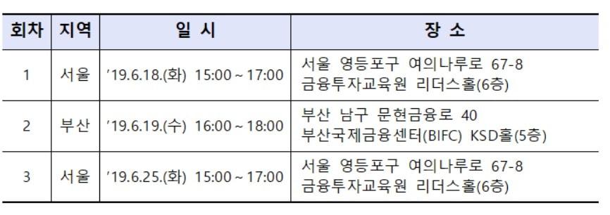 본문 이미지 - (금융감독원 제공)ⓒ 뉴스1