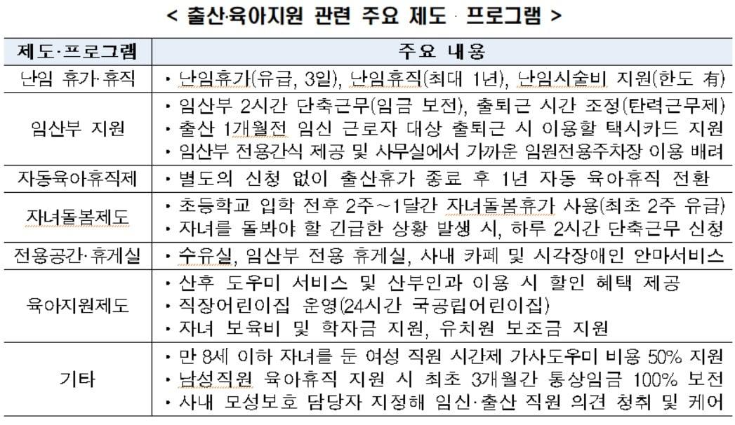 본문 이미지 - 한국경제연구원에 따르면 국내 주요 기업들이 여성의 고용 안정과 확대를 위한 프로그램을 운영 중인 것으로 나타났다. (한경연 제공)/2019.06.19 뉴스1 ⓒ 뉴스1
