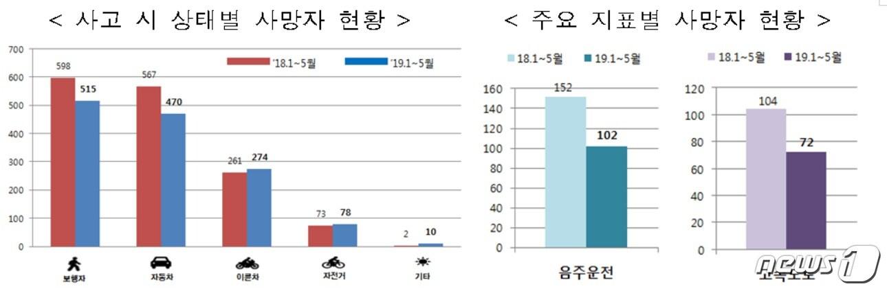 본문 이미지 - ⓒ 뉴스1