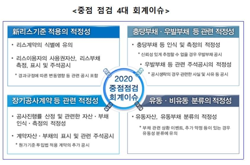 본문 이미지 - (금융감독원 제공)ⓒ 뉴스1