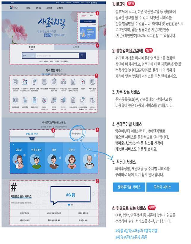 본문 이미지 - 7월부터 대폭 달라지는 정부24 홈페이지의 모습. (행정안전부 제공). ⓒ 뉴스1