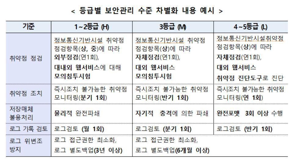 본문 이미지 - (행정안전부 제공). ⓒ 뉴스1