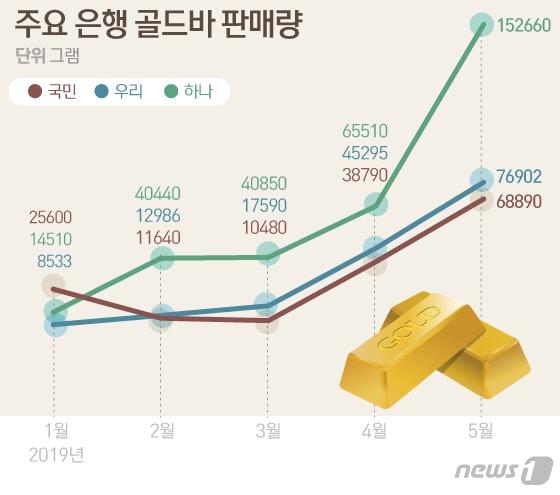 본문 이미지 - ⓒ News1 김일환 디자이너