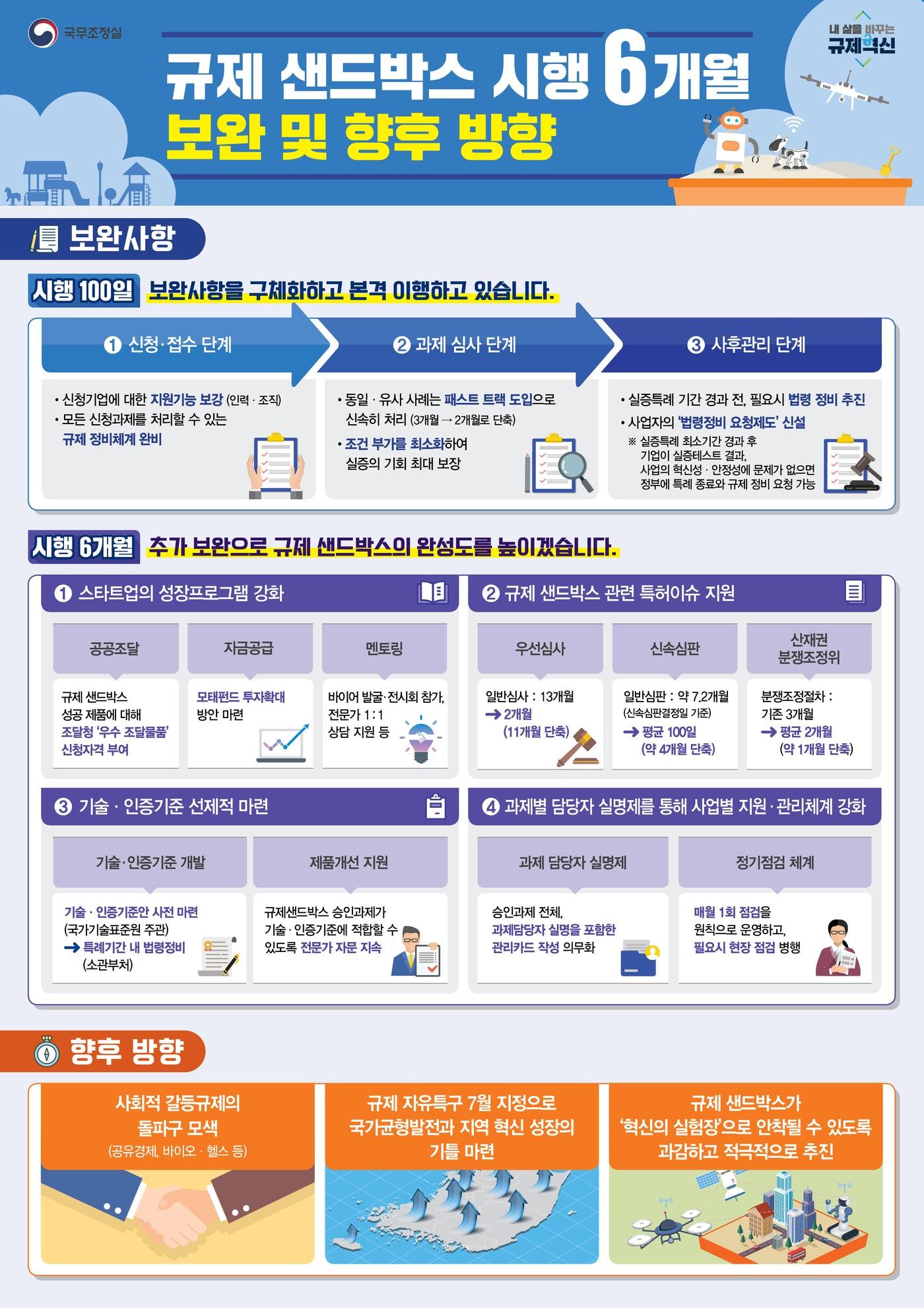 본문 이미지 - (국무조정실 제공)ⓒ 뉴스1