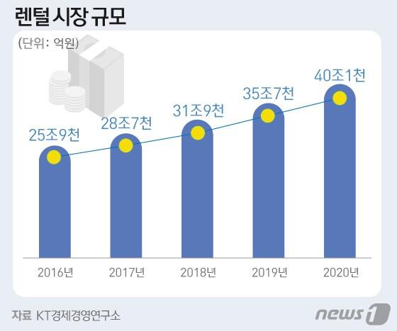 본문 이미지 - ⓒ News1 김일환 디자이너