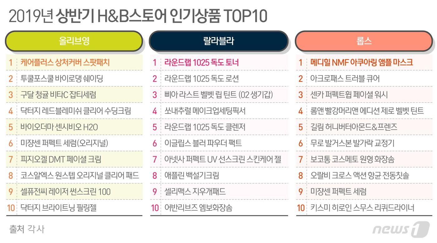 본문 이미지 - ⓒ News1 최수아 디자이너