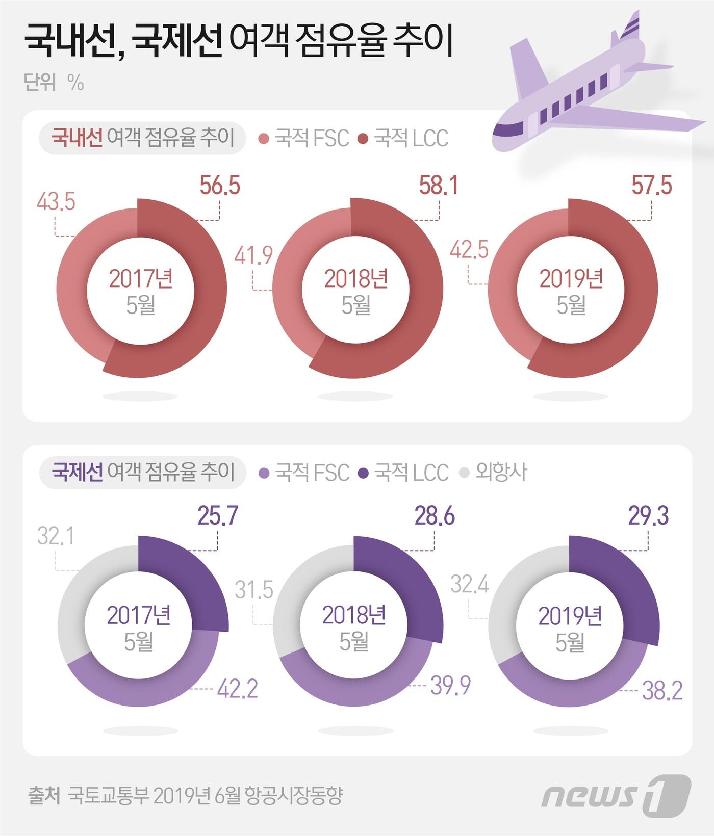 본문 이미지 - 그래픽=최수아 디자이너ⓒ News1