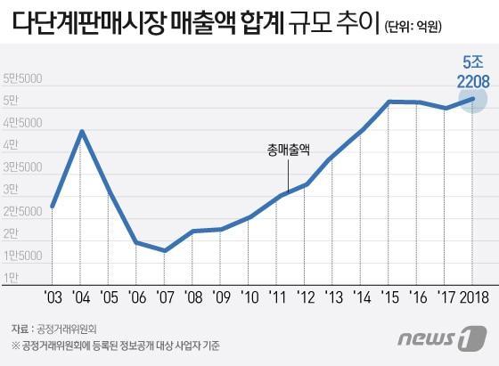 본문 이미지 - ⓒ News1 이지원 디자이너