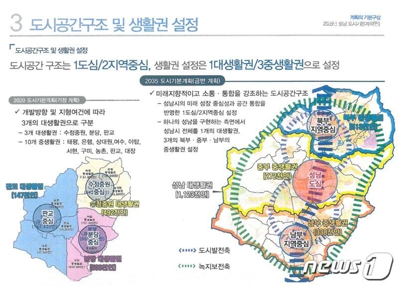 본문 이미지 - 2035성남시 도시기본계획(안) 생활권 설정도(성남시 제공)ⓒ 뉴스1