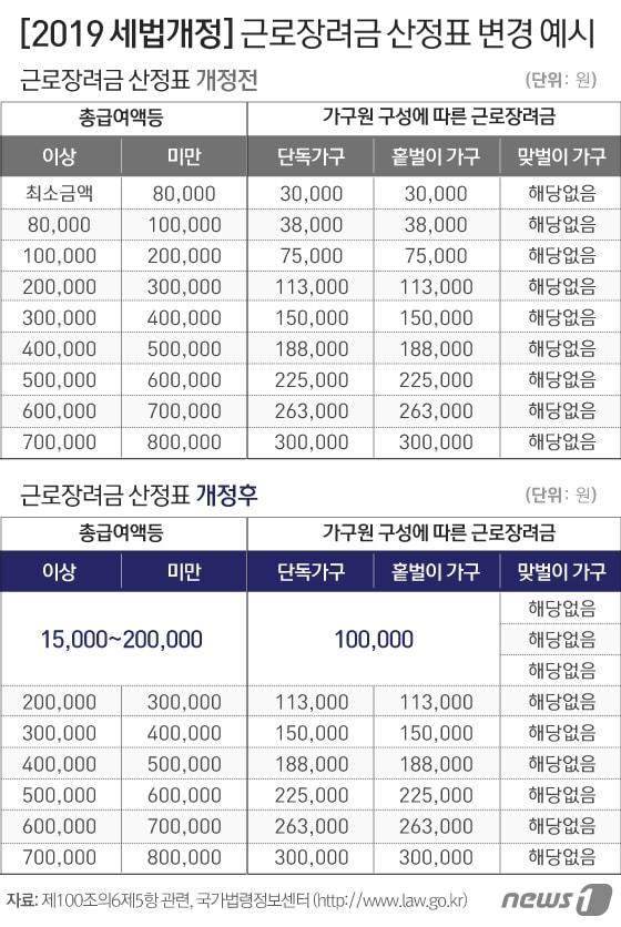 본문 이미지 - ⓒ News1 이은현 디자이너