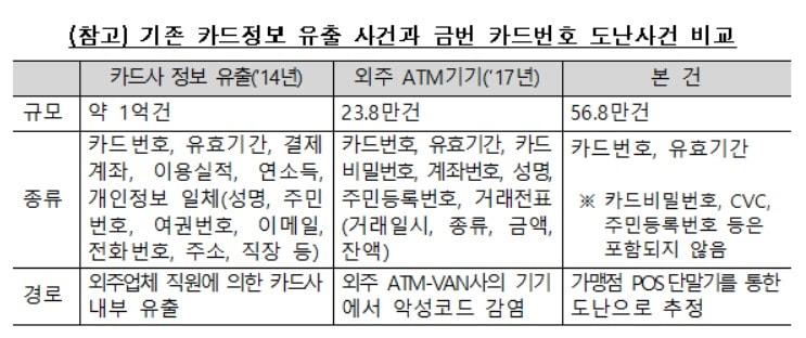 본문 이미지 - (금융감독원 제공)ⓒ 뉴스1