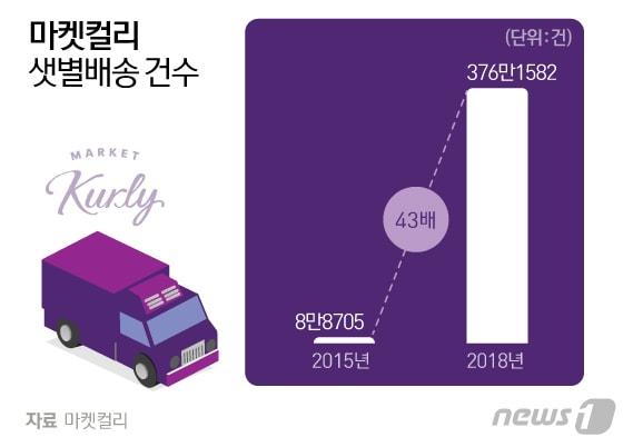 본문 이미지 - ⓒ News1 김일환 디자이너