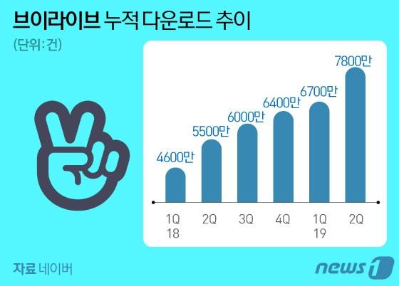 본문 이미지 - ⓒ News1 김일환 디자이너