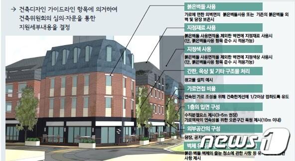 본문 이미지 - ⓒ 뉴스1