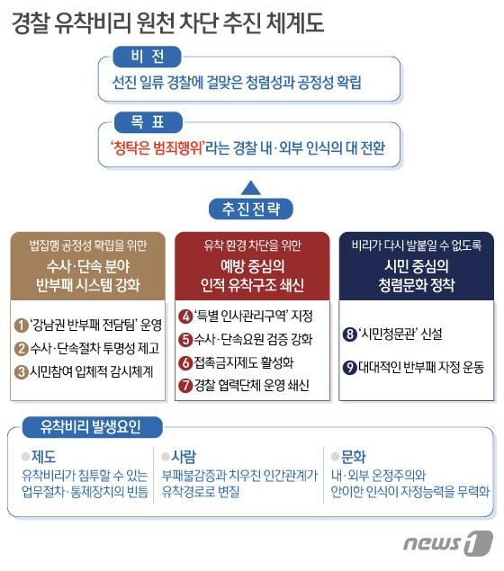 본문 이미지 - ⓒ News1 이지원 디자이너