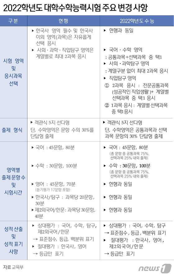 본문 이미지 - ⓒ News1 김일환 디자이너