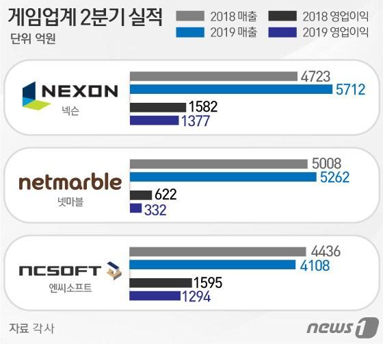 본문 이미지 - ⓒ News1 김일환 디자이너