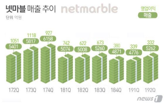 본문 이미지 - ⓒ News1 김일환 디자이너