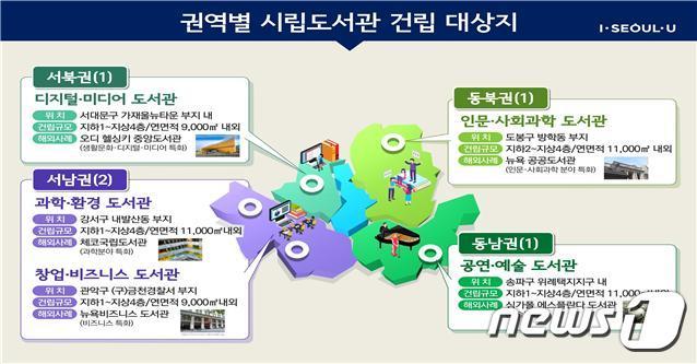 본문 이미지 - ⓒ 뉴스1