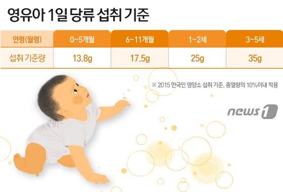 본문 이미지 - (자료제공=한국소비자원) ⓒ News1 이지원 디자이너