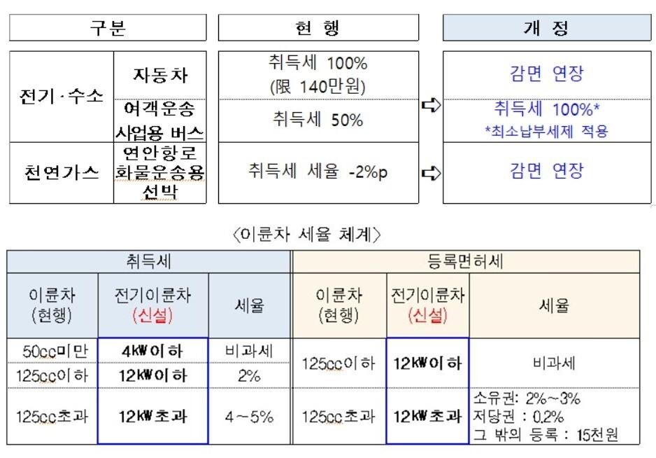 본문 이미지 - (행정안전부 제공). ⓒ 뉴스1