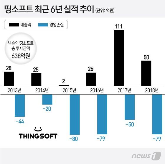 본문 이미지 - ⓒ News1 이지원 디자이너